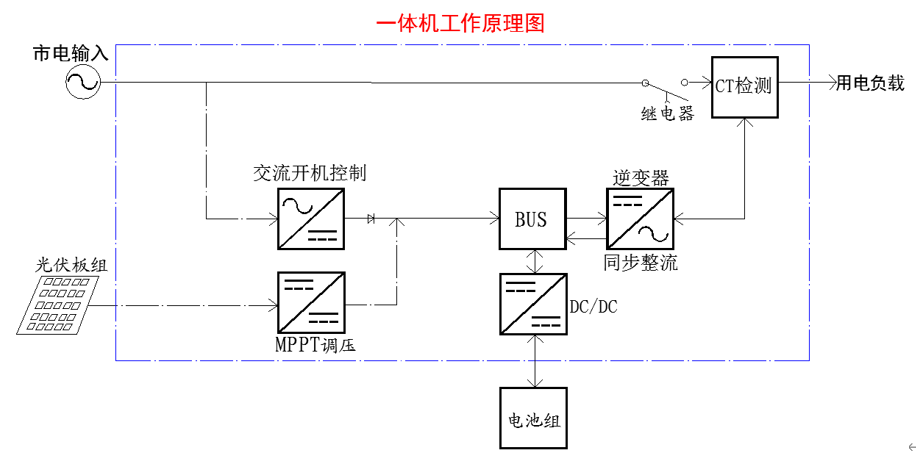 1743998365494392.png 逆控一體機原理圖.png