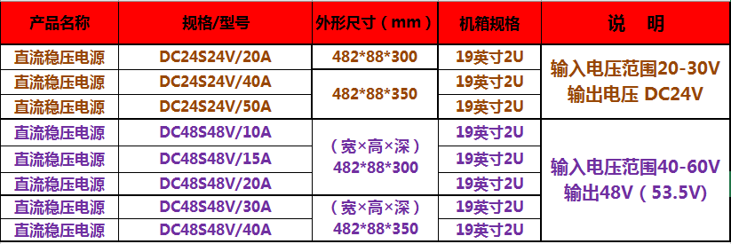 直流穩(wěn)壓電源.png