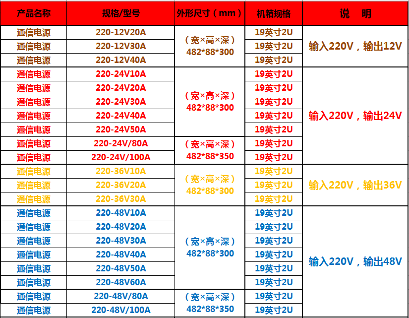 通信電源1.png